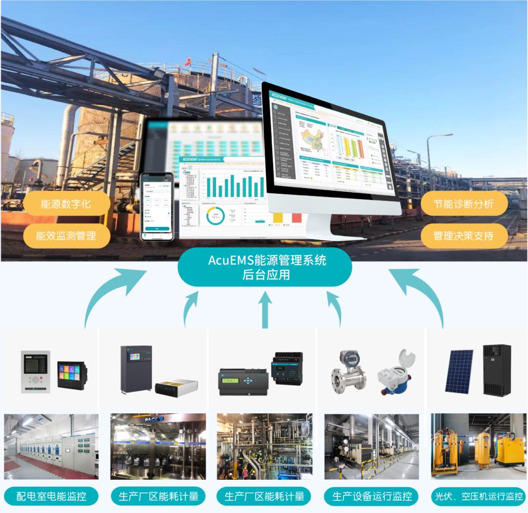 愛博精電AcuEMS能源管理系統(tǒng)助力雪佛龍?zhí)旖蚬S實現(xiàn)數(shù)字化轉(zhuǎn)型