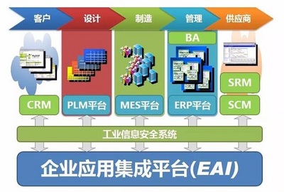 智能制造系統解決方案軟件開發典型實例分析