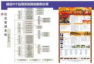 智慧校園整體解決方案 信息系統(tǒng)集成服務(wù)的創(chuàng)新與實踐