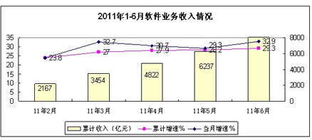 浙江省經濟和信息化委員會的信息系統集成服務