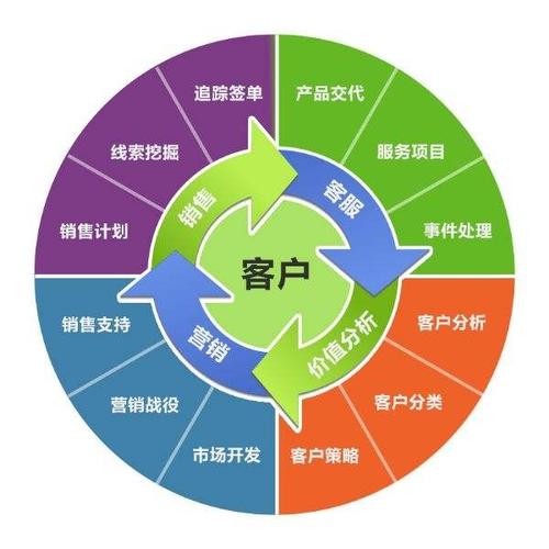 軟件開發(fā) 從系統(tǒng)開發(fā)到網站建設，以產品圖片為視覺核心的全面解決方案