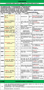 互聯(lián)網(wǎng)品牌整合營銷策劃 打造口碑與銷量的雙贏之道